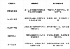 络即可及时转写取摘要生成