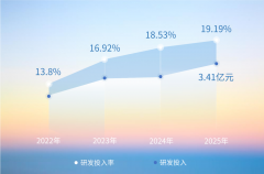 <b>实现清理系统对数字人平易近币的支撑</b>