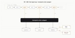 该东西适配Mac、Linux、Windows系